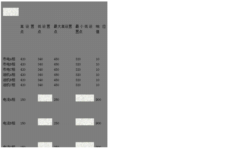 文本框: 高設(shè)置點	低設(shè)置點	最大高設(shè)置點	最小低設(shè)置點	響應(yīng)值
市電A相 420 340 450 320 10
市電B相 420 340 450 320 10
市電C相 420 340 450 320 10
油機A相 420 340 450 320 10
油機B相 420 340 450 320 10
油機C相 420 340 450 320 10
電流A相 150 
 250 
 900
電流B相 150 
 250 
 900
電流C相 150 
 250 
 900
冷卻水溫 98	
 
 
 
 
機油壓力 
 20 
 18	
 
燃油油位 
 10 
 8	
 
機油溫度 120 
 150 
 600
電池電壓 280 180 300 160 300
市電頻率 515 485 530 470 50
油機頻率 515 485 530 470 50
油機轉(zhuǎn)速 1650 
 1680 500 10


