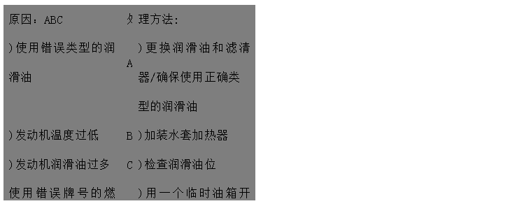 文本框: 原因：ABC	處	理方法: 
)使用錯誤類型的潤滑油	A	)更換潤滑油和濾清器/確保使用正確類
 型的潤滑油
)發(fā)動機溫度過低	B	)加裝水套加熱器
)發(fā)動機潤滑油過多 C	)檢查潤滑油位
使用錯誤牌號的燃油或燃油中含大量	D	)用一個臨時油箱開動發(fā)動機來判別
水分 
)活塞環(huán)卡死或磨損過多	E	)聯(lián)系供應(yīng)商或廠家更換活塞環(huán) 
)氣缸頭漏水EF	F	)聯(lián)系供應(yīng)商或廠家檢查缸頭和缸墊，
 必要時更換
)噴油嘴霧化不良G	G	)聯(lián)系供應(yīng)商或廠家檢查/更換噴油嘴

